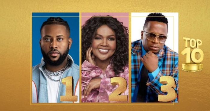 Top 10 Gospel Songs: March Week 12, 2025 | Uplifting Hits