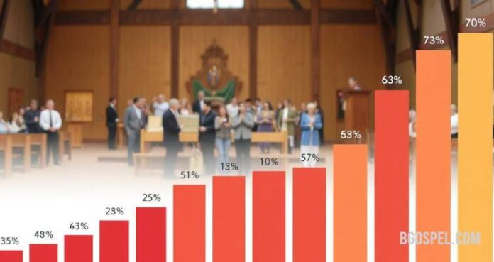 strong growth of evangelicals in France 2025
