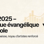 2025 assessment of creole evangelical music