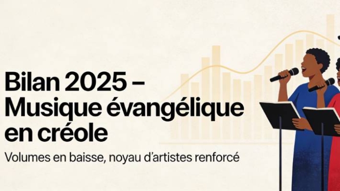 2025 assessment of creole evangelical music
