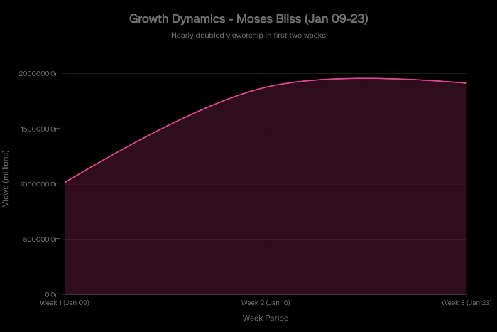 BGospel Insight – Chart Analysis: The Rise of Moses Bliss and Phil Wickham