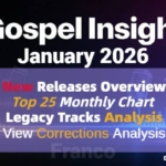 BGospel Insight – 24 New Gospel Tracks Generate 4M Views