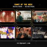 Top 50 Gospel YouTube Jan 30-Feb 5: Gaise Baba Leads Chart