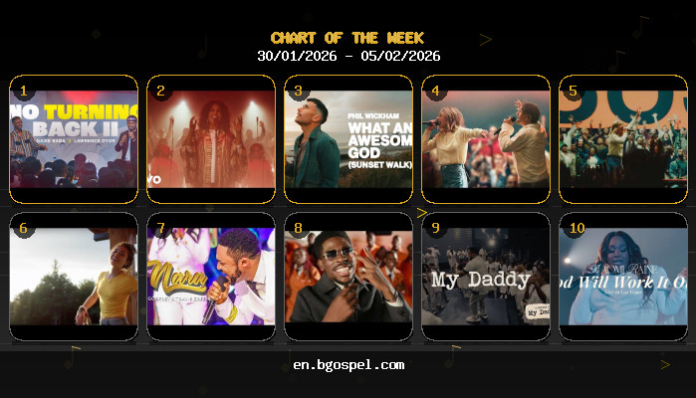 Top 50 Gospel YouTube Jan 30-Feb 5: Gaise Baba Leads Chart