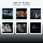 Christian YouTube Live Chart Led by John Wilds & Bethel Music