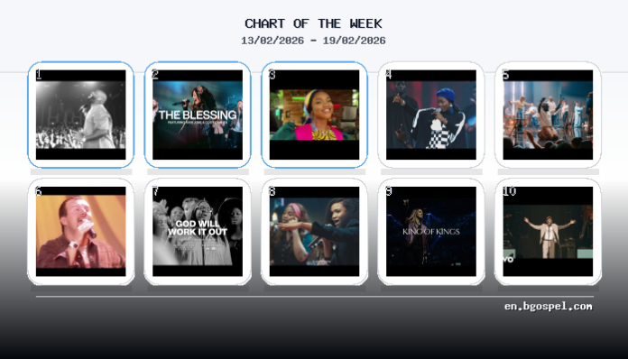 Christian YouTube Live Chart Led by John Wilds & Bethel Music