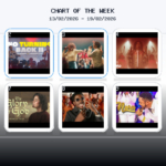 YouTube Christian Chart 2026-W07 Phil Wickham Leads Feb 13–19