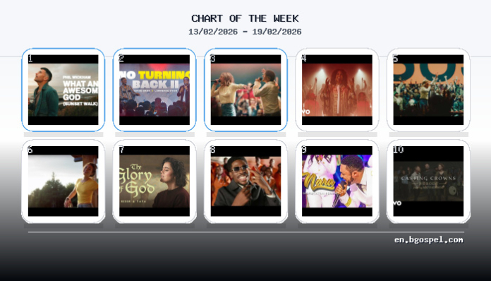 YouTube Christian Chart 2026-W07 Phil Wickham Leads Feb 13–19