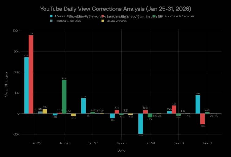 BGospel Insight - 24 New Gospel Tracks Generate 4M Views