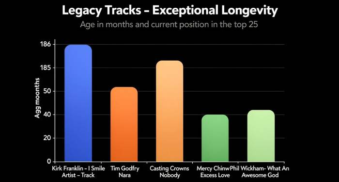 BGospel Insight Feb 2026 – Top 25 English Gospel & New Releases