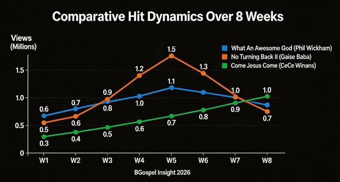 Global Strategic Analysis and Projections