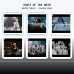 Top 10 LIVE Christian YouTube Songs: Official Chart (Feb 20-26)