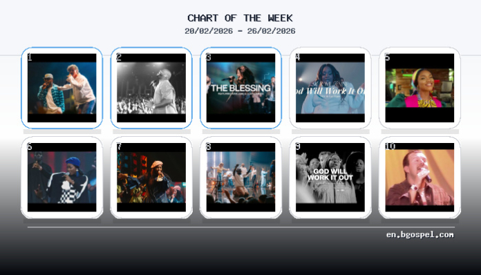 Top 10 LIVE Christian YouTube Songs: Official Chart (Feb 20-26)