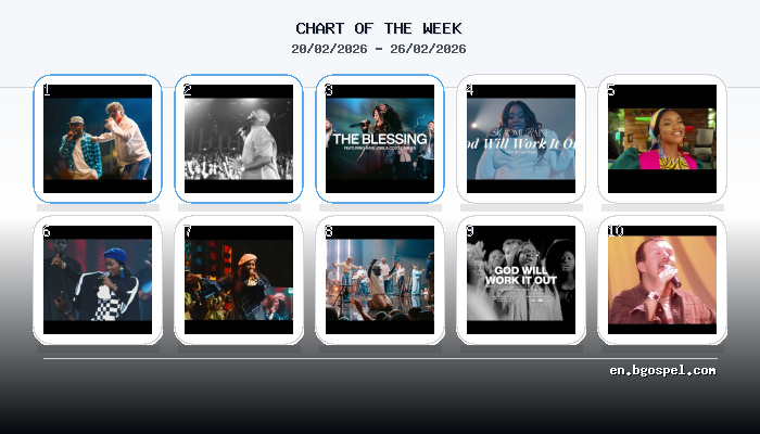 Top 10 LIVE Christian YouTube Songs: Official Chart (Feb 20-26)