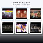 Top 10 Christian Songs YouTube: Official Chart