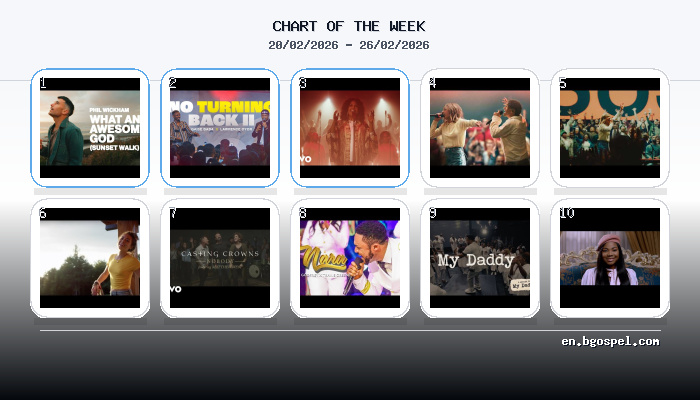 Top 10 Christian Songs YouTube: Official Chart