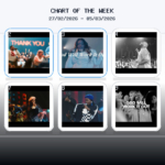 Top 10 LIVE Christian Songs YouTube: Official Chart Feb 27-Mar 5