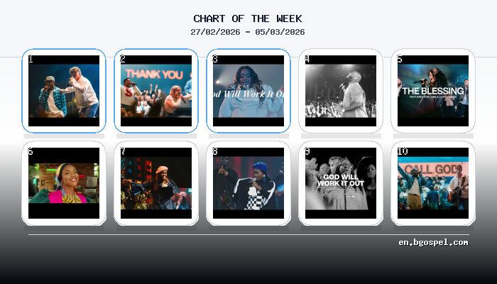 Top 10 LIVE Christian Songs YouTube: Official Chart Feb 27-Mar 5