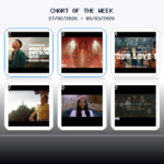 Gaise Baba Dethrones Phil Wickham at #1 This Week