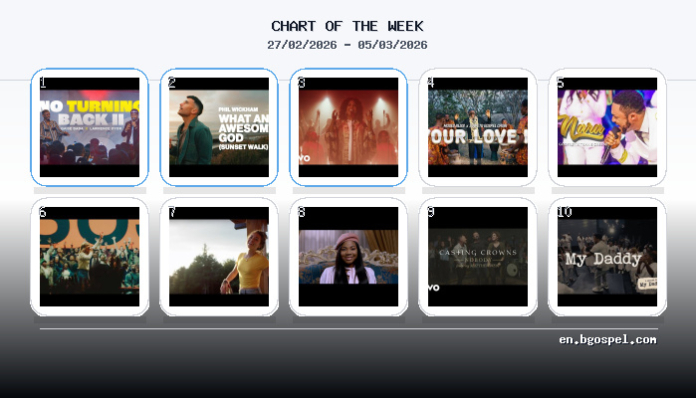 Gaise Baba Dethrones Phil Wickham at #1 This Week