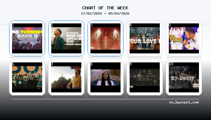 Gaise Baba Dethrones Phil Wickham at #1 This Week