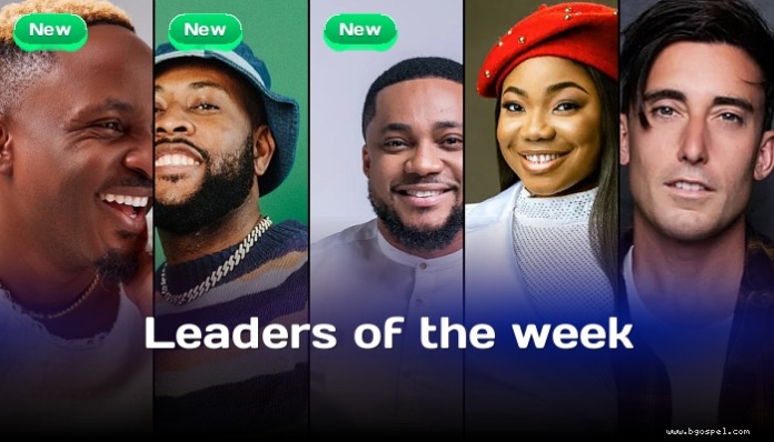 Top 50 English Gospel - Gaise Baba takes the lead in the chart
