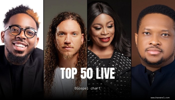 Anglophone Gospel Chart Live - Elevation Worship in the lead
