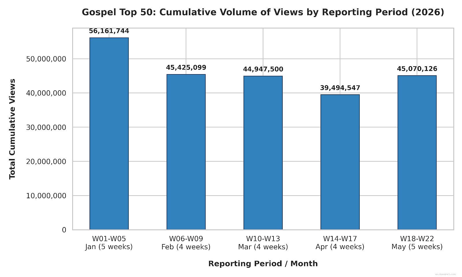 Banner — Gospel Top 50 Chart 2026 – Mid-Year Analysis & Key Trends